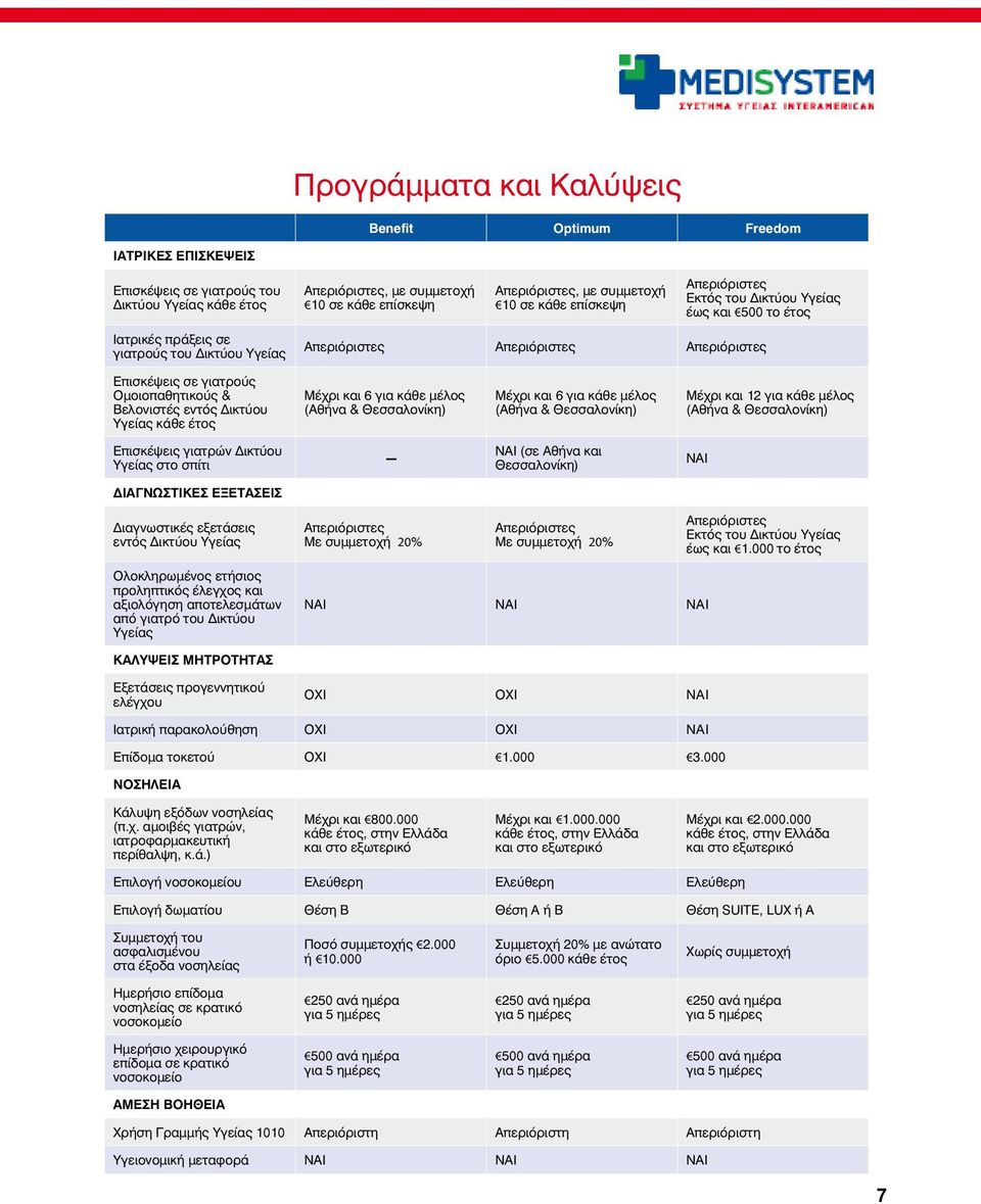 Ομοιοπαθητικούς & Βελονιστές εντός Δικτύου Υγείας κάθε έτος Μέχρι και 6 για κάθε μέλος (Αθήνα & Θεσσαλονίκη) Μέχρι και 6 για κάθε μέλος (Αθήνα & Θεσσαλονίκη) Μέχρι και 12 για κάθε μέλος (Αθήνα &