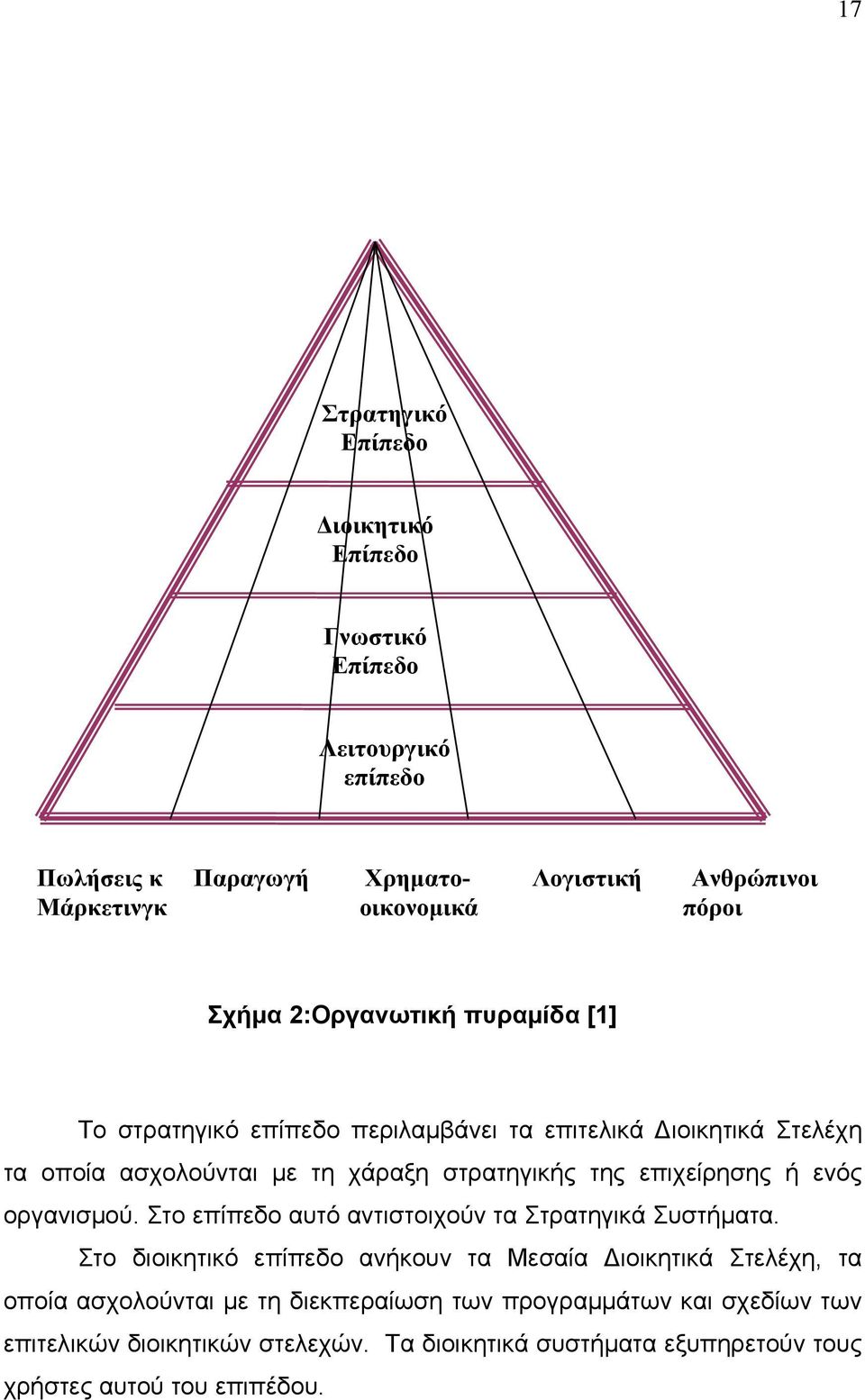 επιχείρησης ή ενός οργανισμού. Στο επίπεδο αυτό αντιστοιχούν τα Στρατηγικά Συστήματα.