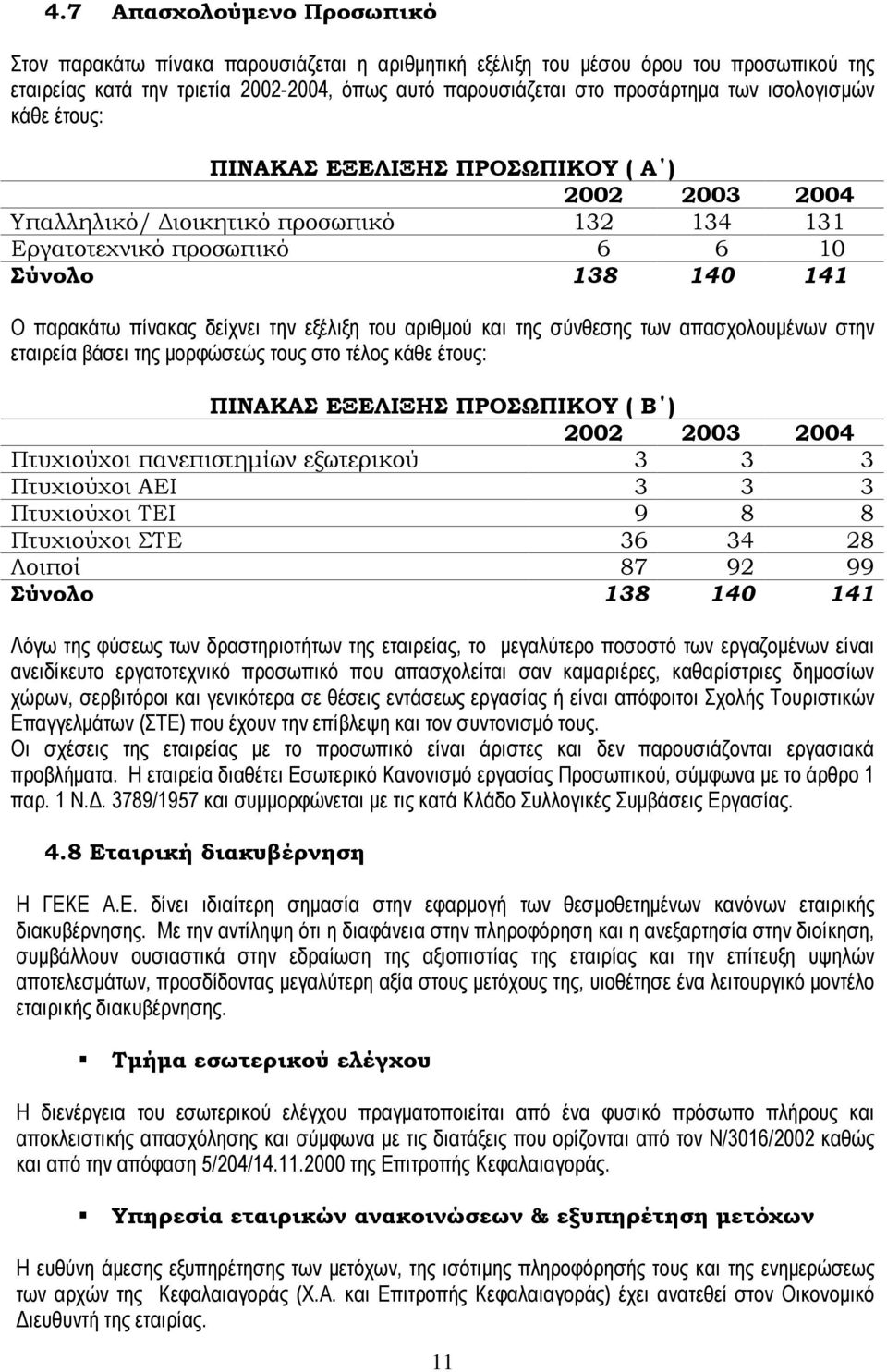 εξέλιξη του αριθµού και της σύνθεσης των απασχολουµένων στην εταιρεία βάσει της µορφώσεώς τους στο τέλος κάθε έτους: ΠΙΝΑΚΑΣ ΕΞΕΛΙΞΗΣ ΠΡΟΣΩΠΙΚΟΥ ( Β ) 2002 2003 2004 Πτυχιούχοι πανεπιστηµίων