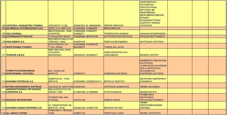 ΜΕΣΟΓΕΙΩΝ 264, 15562, 2106502000, 210650272, 107 ΙΑΣΩ GENERAL ΧΟΛΑΡΓΟΣ 210650277 ΤΡΟΜΠΟΥΚΗΣ ΙΩΑΝΝΗΣ ΔΙΟΙΚΗΣΗ ΕΠΙΧΕΙΡΗΣΕΩΝ 108 ΩΤΟΡΙΝΟΛΑΡΥΓΓΟΛΟΓΟΣ Π.