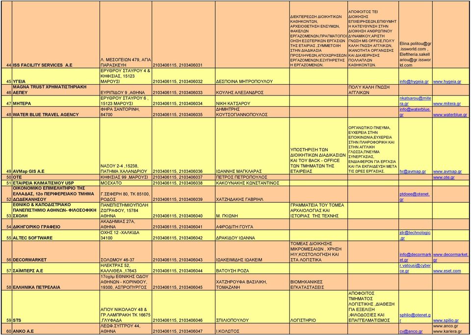 sakell 44 ISS FACILITY SERVICES A.E Λ. ΜΕΣΟΓΕΙΩΝ 479, ΑΓΙΑ ΠΑΡΑΣΚΕΥΗ 2103406115, 2103406031 ΕΡΓΑΖΟΜΕΝΩΝ,ΕΞΥΠΗΡΕΤΗΣ Η ΕΡΓΑΖΟΜΕΝΩΝ. ΠΟΛΛΑΠΛΩΝ ΚΑΘΗΚΟΝΤΩΝ. ariou@.isswor ld.