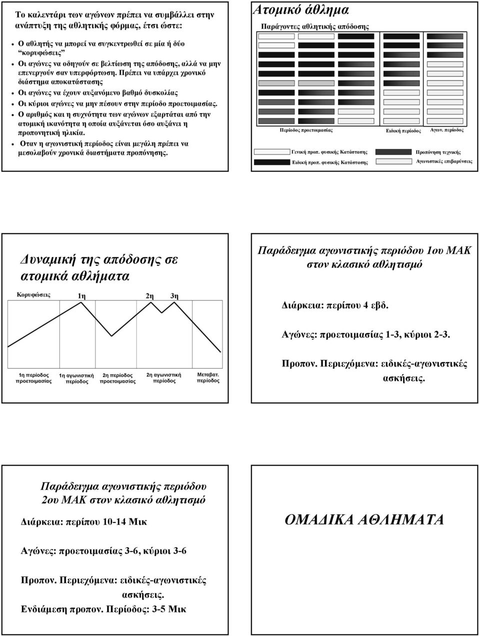 αριθμός και η συχνότητα των αγώνων εξαρτάται από την ατομική ικανότητα η οποία αυξάνεται όσο αυξάνει η προπονητική ηλικία.