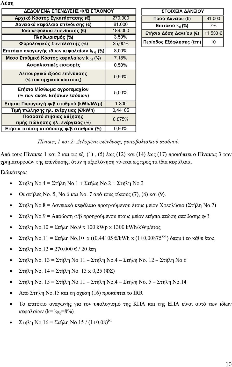 επένδυσης (% του αρχικού κόστους) 0,50% ΣΤΟΙΧΕΙΑ ΑΝΕΙΟΥ Ποσό ανείου ( ) 8.000 Επιτόκιο k d (%) 7% Ετήσια όση ανείου ( ).533 Περίοδος Εξόφλησης (έτη) 0 Ετήσιο Μίσθωµα αγροτεµαχίου (% των ακαθ.