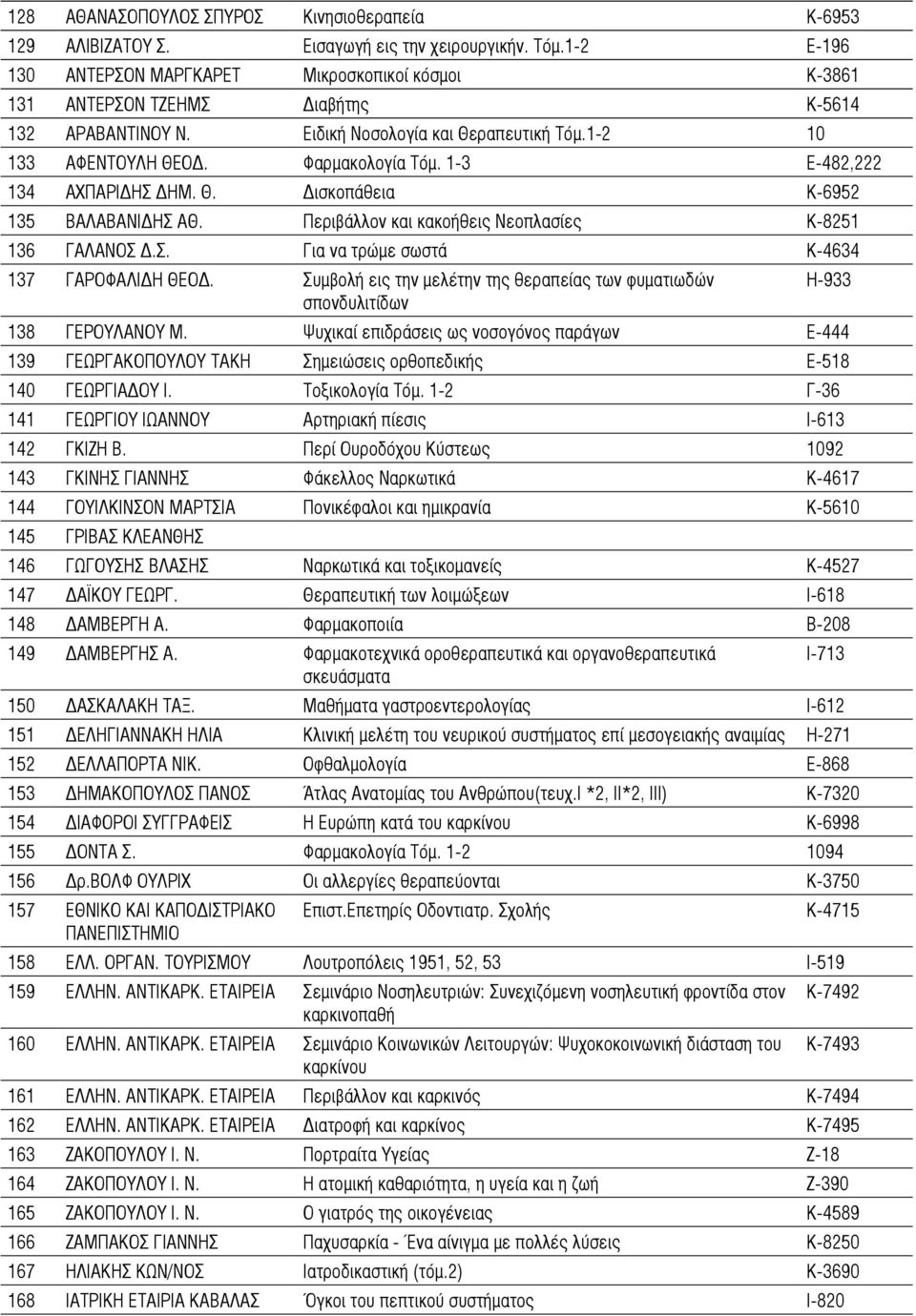 1-3 Ε-482,222 134 ΑΧΠΑΡΙΔΗΣ ΔΗΜ. Θ. Δισκοπάθεια Κ-6952 135 ΒΑΛΑΒΑΝΙΔΗΣ ΑΘ. Περιβάλλον και κακοήθεις Νεοπλασίες Κ-8251 136 ΓΑΛΑΝΟΣ Δ.Σ. Για να τρώμε σωστά Κ-4634 137 ΓΑΡΟΦΑΛΙΔΗ ΘΕΟΔ.