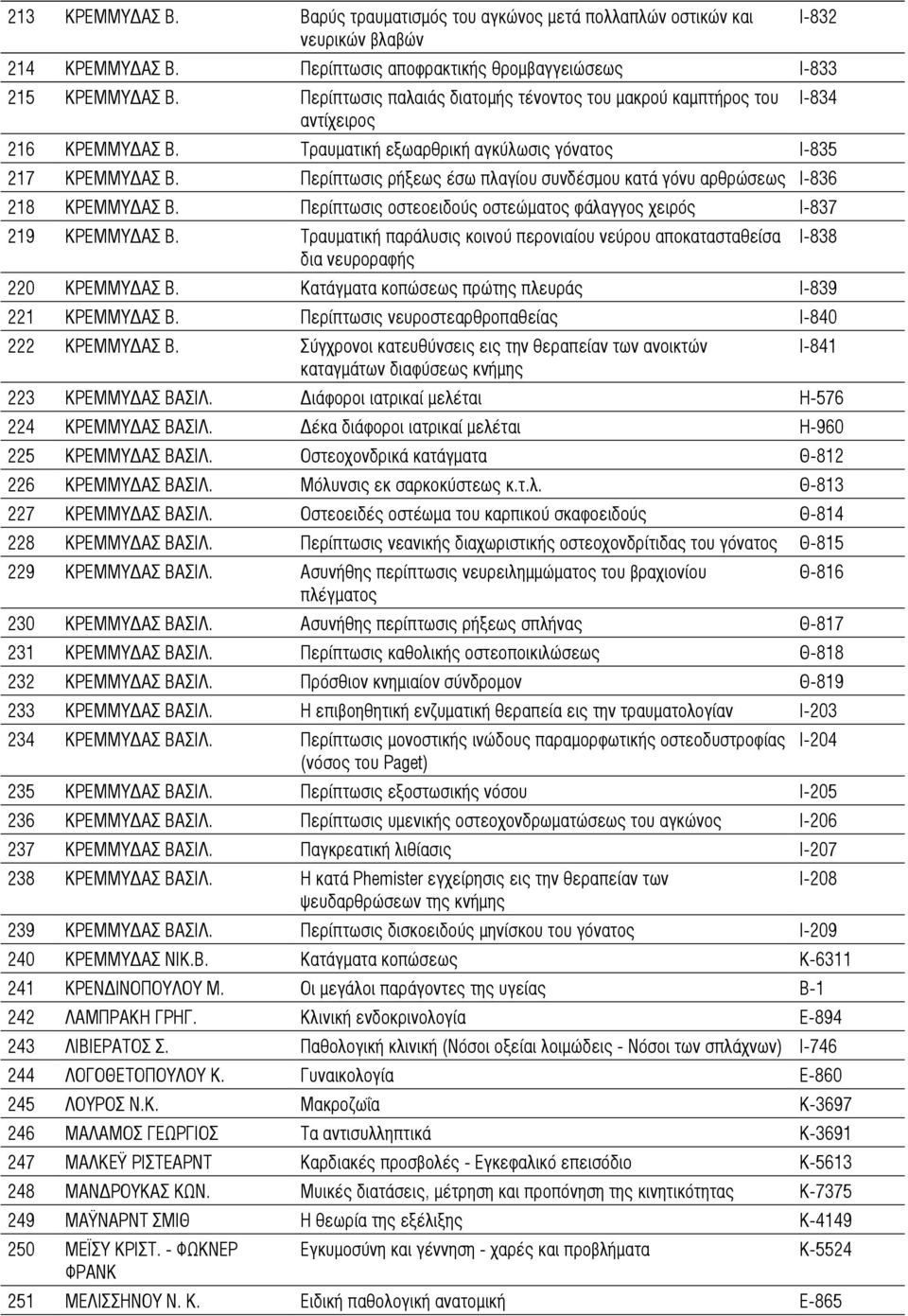 Περίπτωσις ρήξεως έσω πλαγίου συνδέσμου κατά γόνυ αρθρώσεως Ι-836 218 ΚΡΕΜΜΥΔΑΣ Β. Περίπτωσις οστεοειδούς οστεώματος φάλαγγος χειρός Ι-837 219 ΚΡΕΜΜΥΔΑΣ Β.