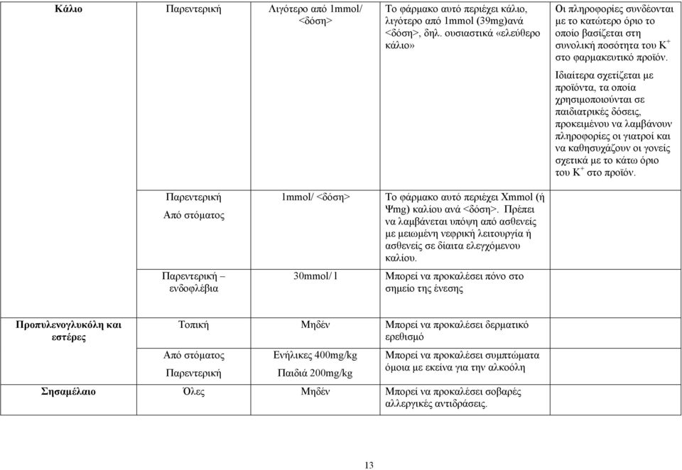 Ιδιαίτερα σχετίζεται με προϊόντα, τα οποία χρησιμοποιούνται σε παιδιατρικές δόσεις, προκειμένου να λαμβάνουν πληροφορίες οι γιατροί και να καθησυχάζουν οι γονείς σχετικά με το κάτω όριο του Κ + στο
