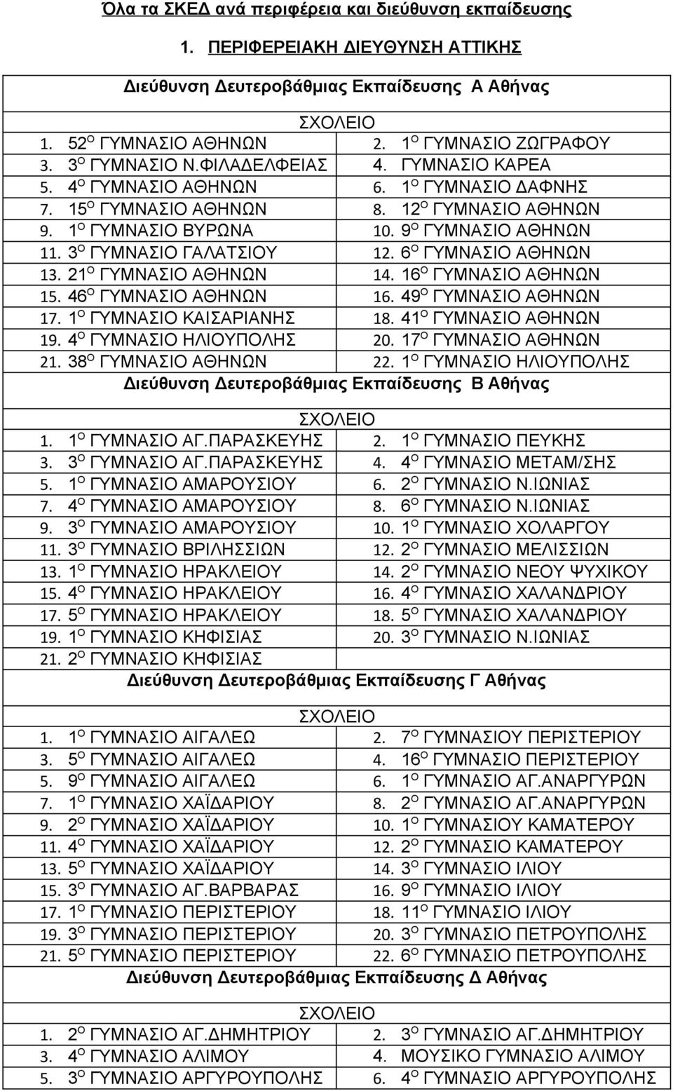 3 Ο ΓΥΜΝΑΣΙΟ ΓΑΛΑΤΣΙΟΥ 12. 6 Ο ΓΥΜΝΑΣΙΟ ΑΘΗΝΩΝ 13. 21 Ο ΓΥΜΝΑΣΙΟ ΑΘΗΝΩΝ 14. 16 Ο ΓΥΜΝΑΣΙΟ ΑΘΗΝΩΝ 15. 46 Ο ΓΥΜΝΑΣΙΟ ΑΘΗΝΩΝ 16. 49 Ο ΓΥΜΝΑΣΙΟ ΑΘΗΝΩΝ 17. 1 Ο ΓΥΜΝΑΣΙΟ ΚΑΙΣΑΡΙΑΝΗΣ 18.
