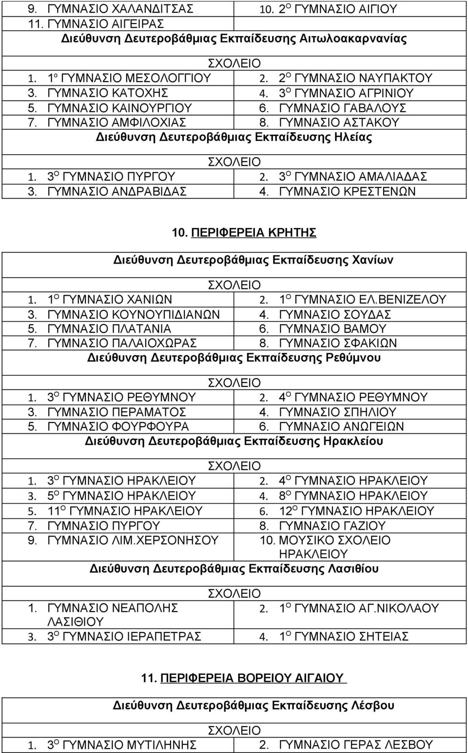 3 Ο ΓΥΜΝΑΣΙΟ ΑΜΑΛΙΑΔΑΣ 3. ΓΥΜΝΑΣΙΟ ΑΝΔΡΑΒΙΔΑΣ 4. ΓΥΜΝΑΣΙΟ ΚΡΕΣΤΕΝΩΝ 10. ΠΕΡΙΦΕΡΕΙΑ ΚΡΗΤΗΣ Διεύθυνση Δευτεροβάθμιας Εκπαίδευσης Χανίων 1. 1 Ο ΓΥΜΝΑΣΙΟ ΧΑΝΙΩΝ 2. 1 Ο ΓΥΜΝΑΣΙΟ ΕΛ.ΒΕΝΙΖΕΛΟΥ 3.