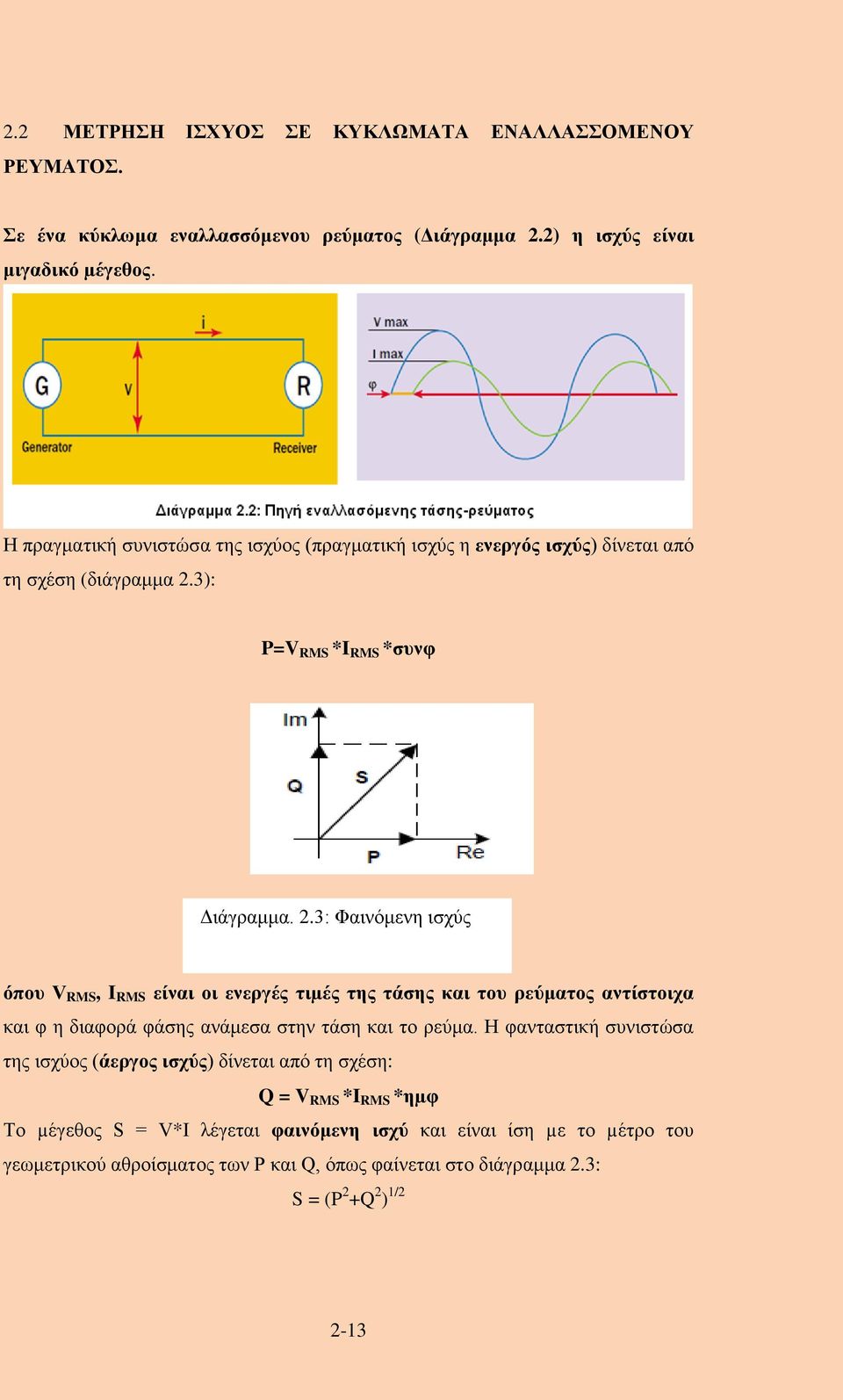 3): P=V RMS *I RMS *συνφ Διάγραμμα. 2.