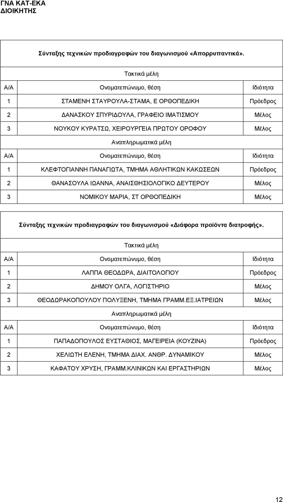 ΑΘΛΗΤΙΚΩΝ ΚΑΚΩΣΕΩΝ Πρόεδρος 2 ΘΑΝΑΣΟΥΛΑ ΙΩΑΝΝΑ, ΑΝΑΙΣΘΗΣΙΟΛΟΓΙΚΟ ΔΕΥΤΕΡΟΥ Μέλος 3 ΝΟΜΙΚΟΥ ΜΑΡΙΑ, ΣΤ ΟΡΘΟΠΕΔΙΚΗ Μέλος Σύνταξης τεχνικών προδιαγραφών του διαγωνισμού «Διάφορα προϊόντα