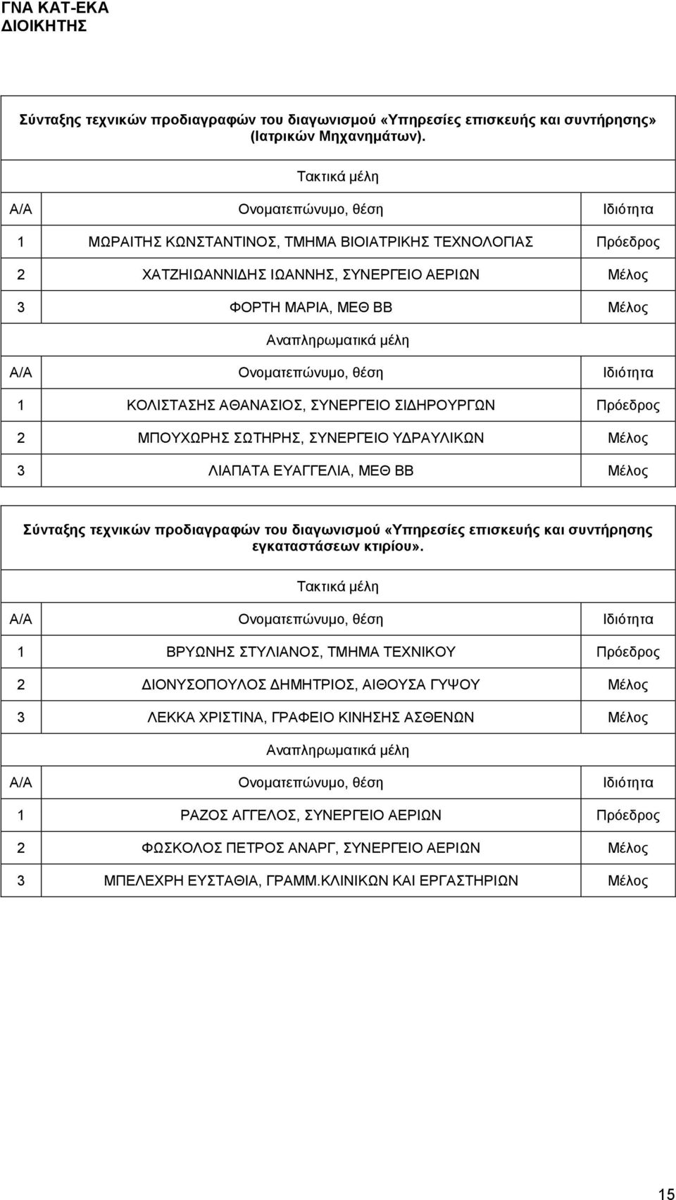 2 ΜΠΟΥΧΩΡΗΣ ΣΩΤΗΡΗΣ, ΣΥΝΕΡΓΕΙΟ ΥΔΡΑΥΛΙΚΩΝ Μέλος 3 ΛΙΑΠΑΤΑ ΕΥΑΓΓΕΛΙΑ, ΜΕΘ ΒΒ Μέλος Σύνταξης τεχνικών προδιαγραφών του διαγωνισμού «Υπηρεσίες επισκευής και συντήρησης εγκαταστάσεων κτιρίου».