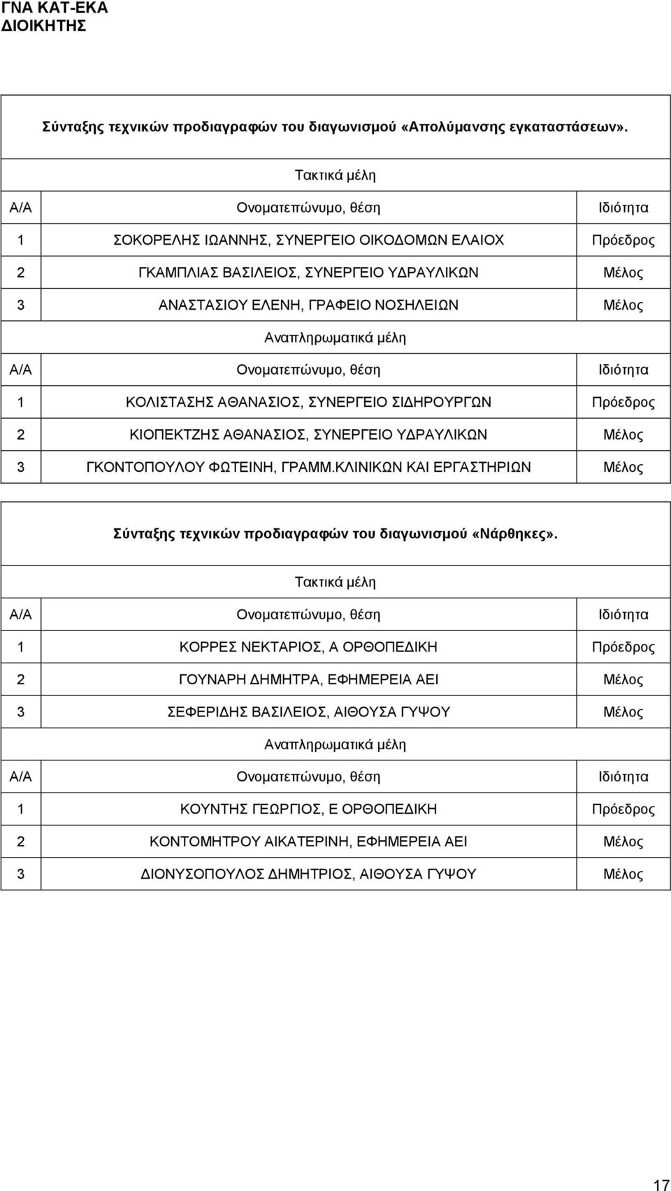 ΣΥΝΕΡΓΕΙΟ ΣΙΔΗΡΟΥΡΓΩΝ Πρόεδρος 2 ΚΙΟΠΕΚΤΖΗΣ ΑΘΑΝΑΣΙΟΣ, ΣΥΝΕΡΓΕΙΟ ΥΔΡΑΥΛΙΚΩΝ Μέλος 3 ΓΚΟΝΤΟΠΟΥΛΟΥ ΦΩΤΕΙΝΗ, ΓΡΑΜΜ.