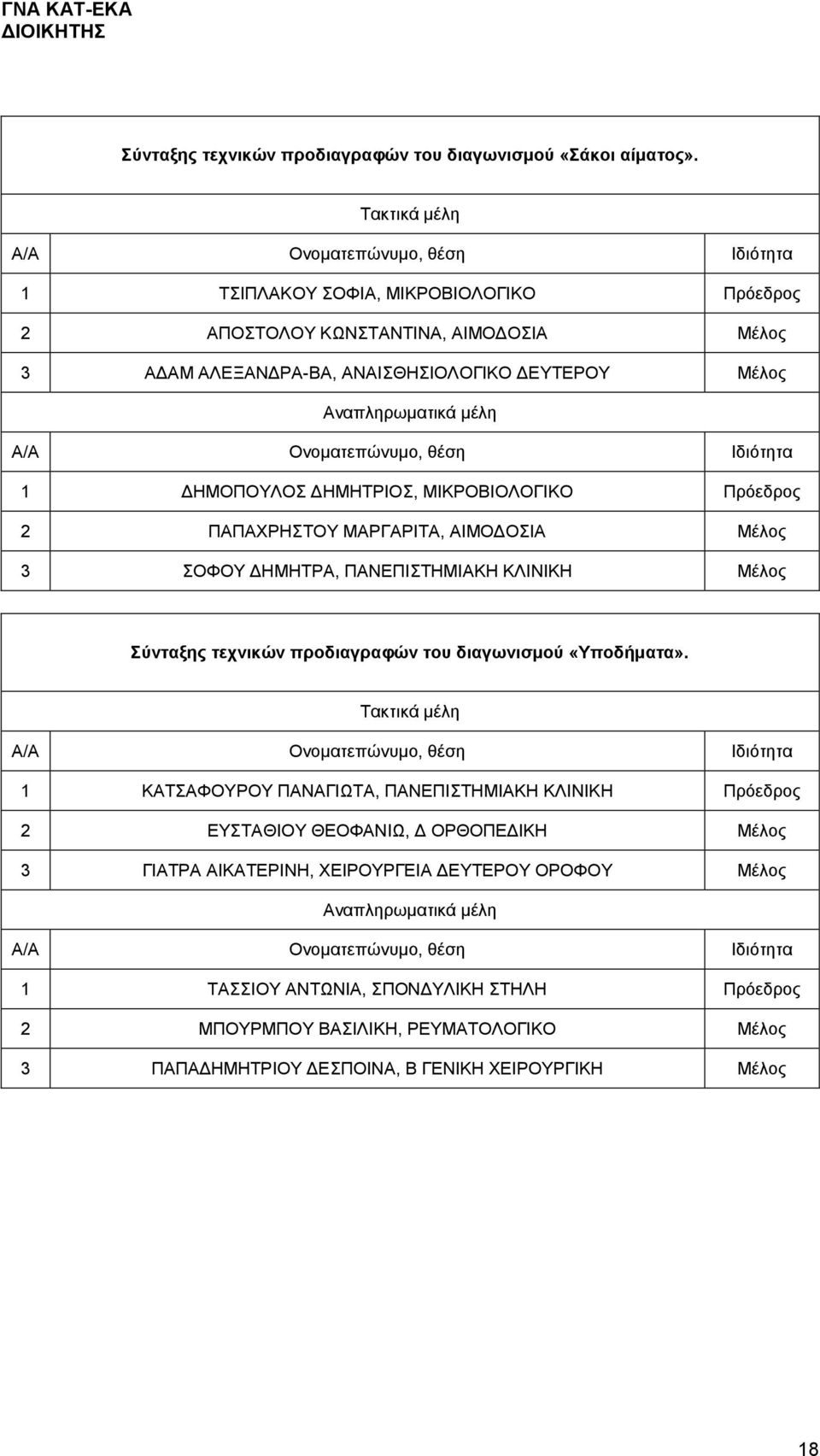 ΜΙΚΡΟΒΙΟΛΟΓΙΚΟ Πρόεδρος 2 ΠΑΠΑΧΡΗΣΤΟΥ ΜΑΡΓΑΡΙΤΑ, ΑΙΜΟΔΟΣΙΑ Μέλος 3 ΣΟΦΟΥ ΔΗΜΗΤΡΑ, ΠΑΝΕΠΙΣΤΗΜΙΑΚΗ ΚΛΙΝΙΚΗ Μέλος Σύνταξης τεχνικών προδιαγραφών του διαγωνισμού «Υποδήματα».