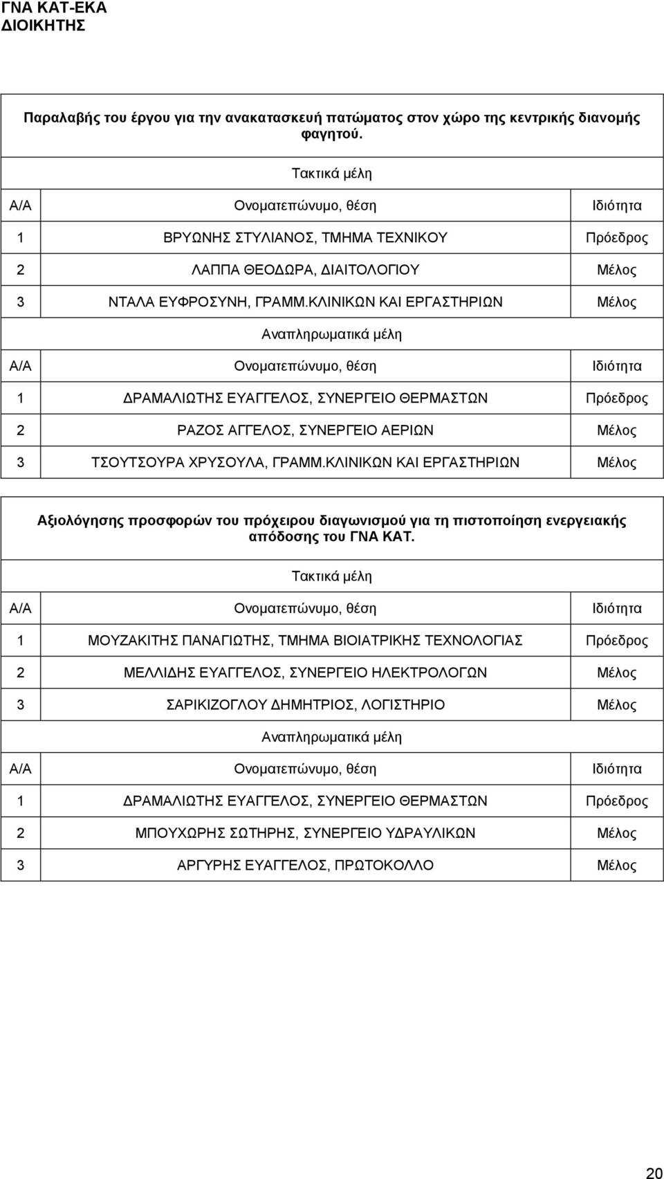 ΚΛΙΝΙΚΩΝ ΚΑΙ ΕΡΓΑΣΤΗΡΙΩΝ Μέλος 1 ΔΡΑΜΑΛΙΩΤΗΣ ΕΥΑΓΓΕΛΟΣ, ΣΥΝΕΡΓΕΙΟ ΘΕΡΜΑΣΤΩΝ Πρόεδρος 2 ΡΑΖΟΣ ΑΓΓΕΛΟΣ, ΣΥΝΕΡΓΕΙΟ ΑΕΡΙΩΝ Μέλος 3 ΤΣΟΥΤΣΟΥΡΑ ΧΡΥΣΟΥΛΑ, ΓΡΑΜΜ.