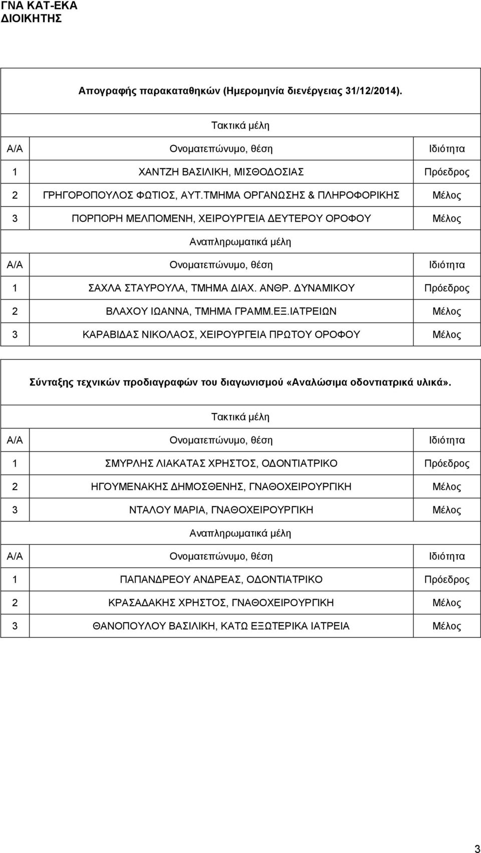 ΙΑΤΡΕΙΩΝ Μέλος 3 ΚΑΡΑΒΙΔΑΣ ΝΙΚΟΛΑΟΣ, ΧΕΙΡΟΥΡΓΕΙΑ ΠΡΩΤΟΥ ΟΡΟΦΟΥ Μέλος Σύνταξης τεχνικών προδιαγραφών του διαγωνισμού «Αναλώσιμα οδοντιατρικά υλικά».