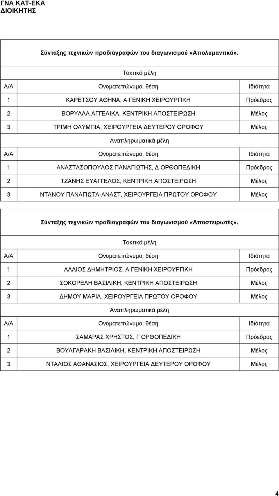 ΟΡΘΟΠΕΔΙΚΗ Πρόεδρος 2 ΤΖΑΝΗΣ ΕΥΑΓΓΕΛΟΣ, ΚΕΝΤΡΙΚΗ ΑΠΟΣΤΕΙΡΩΣΗ Μέλος 3 ΝΤΑΝΟΥ ΠΑΝΑΓΙΩΤΑ-ΑΝΑΣΤ, ΧΕΙΡΟΥΡΓΕΙΑ ΠΡΩΤΟΥ ΟΡΟΦΟΥ Μέλος Σύνταξης τεχνικών προδιαγραφών του διαγωνισμού