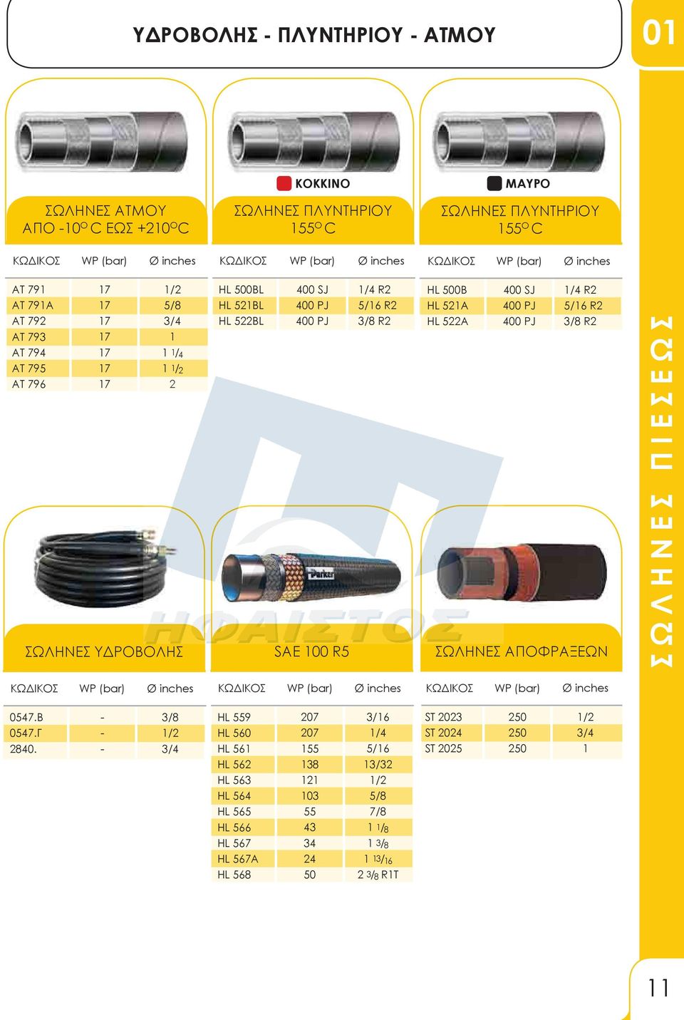 ΗL 500Β ΗL 52Α ΗL 522Α 400 SJ 400 PJ 400 PJ R2 5/6 R2 R2 ΣΩΛΗΝΕΣ ΑΠΟΦΡΑΞΕΩΝ ΣΩΛΗΝΕΣ ΠΙΕΣΕΩΣ WP (bar) inches WP (bar) inches WP (bar) inches 0547.B 0547.Γ 2840.