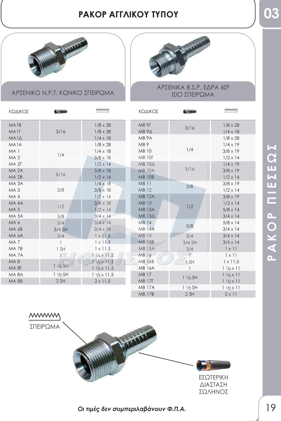 28 /8 x 28 x 8 /8 x 28 x 8 x 8 x 4 x 8 x 4 x 8 x 8 x 4 x 8 x 4 x 4 x 4 x 4 x,5 x,5 x,5 / 4 x,5 / 4 x,5 / 2 x,5 / 2 x,5 2 x,5 ΜΒ 9Γ ΜΒ 9Δ ΜΒ 9Α ΜΒ 9 ΜΒ 0 ΜΒ 0Γ ΜΒ 0Δ ΜΒ 0Α ΜΒ 0Β ΜΒ ΜΒ 2 ΜΒ 2Α ΜΒ 3