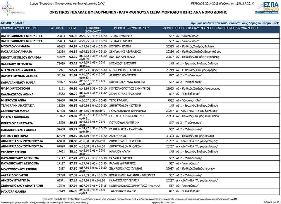 Ξηροποτάμου ΚΩΝΣΤΑΝΤΙΝΙΔΟΥ ΕΥΑΝΘΙΑ 47639 93,32 α:38,32 β:35 γ:0 δ:20 αριθ:090.