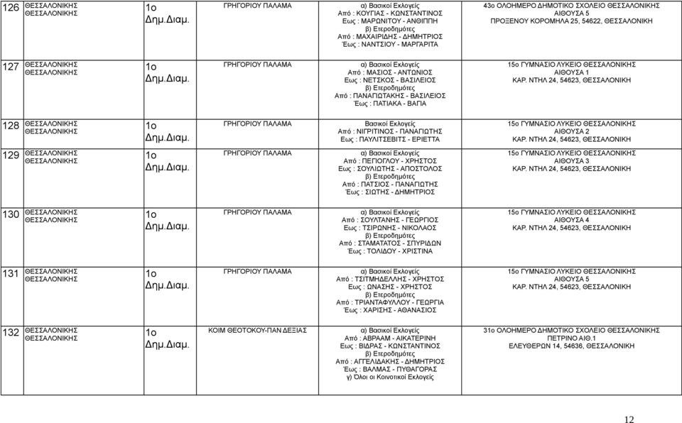 ΝΤΗΛ 24, 54623, ΘΕΣΣΑΛΟΝΙΚΗ 128 ΓΡΗΓΟΡΙΟΥ ΠΑΛΑΜΑ Από : ΝΙΓΡΙΤΙΝΟΣ - ΠΑΝΑΓΙΩΤΗΣ Εως : ΠΑΥΛΙΤΣΕΒΙΤΣ - ΕΡΙΕΤΤΑ 1 ΓΥΜΝΑΣΙΟ ΛΥΚΕΙΟ ΚΑΡ.
