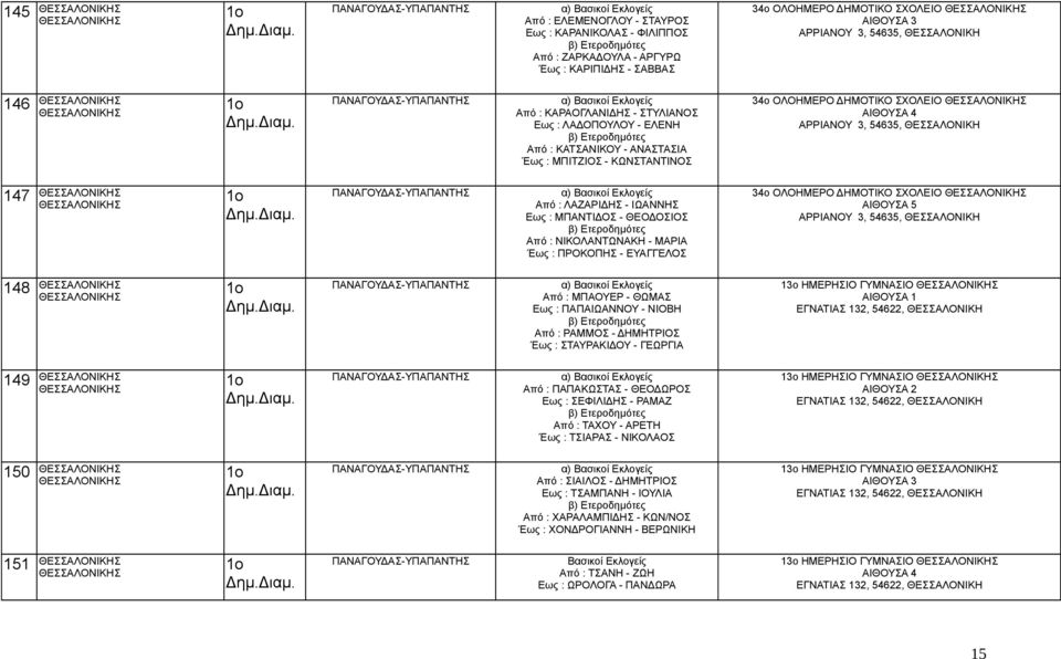 ΠΑΝΑΓΟΥΔΑΣ-ΥΠΑΠΑΝΤΗΣ Από : ΛΑΖΑΡΙΔΗΣ - ΙΩΑΝΝΗΣ Εως : ΜΠΑΝΤΙΔΟΣ - ΘΕΟΔΟΣΙΟΣ Από : ΝΙΚΟΛΑΝΤΩΝΑΚΗ - ΜΑΡΙΑ Έως : ΠΡΟΚΟΠΗΣ - ΕΥΑΓΓΕΛΟΣ 3 ΟΛΟΗΜΕΡΟ ΔΗΜΟΤΙΚΟ ΣΧΟΛΕΙΟ ΑΡΡΙΑΝΟΥ 3, 54635, ΘΕΣΣΑΛΟΝΙΚΗ 148
