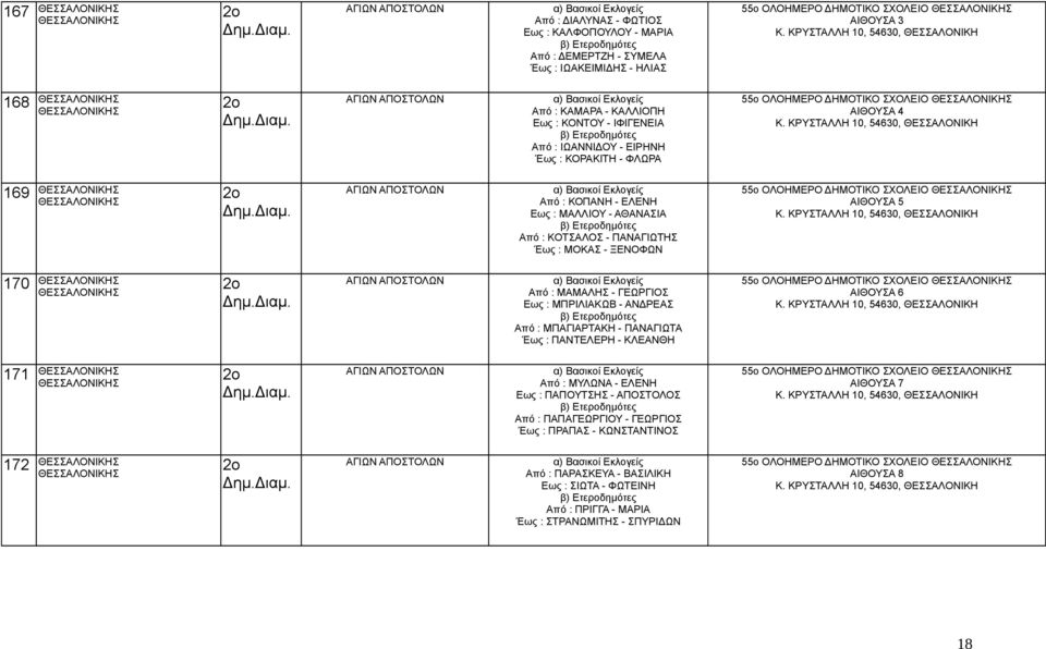 ΚΡΥΣΤΑΛΛΗ 10, 54630, ΘΕΣΣΑΛΟΝΙΚΗ 169 ΑΓΙΩΝ ΑΠΟΣΤΟΛΩΝ Από : ΚΟΠΑΝΗ - ΕΛΕΝΗ Εως : ΜΑΛΛΙΟΥ - ΑΘΑΝΑΣΙΑ Από : ΚΟΤΣΑΛΟΣ - ΠΑΝΑΓΙΩΤΗΣ Έως : ΜΟΚΑΣ - ΞΕΝΟΦΩΝ 5 ΟΛΟΗΜΕΡΟ ΔΗΜΟΤΙΚΟ ΣΧΟΛΕΙΟ Κ.