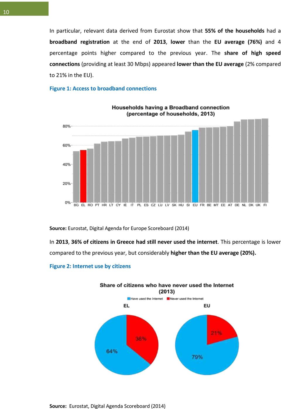 The share of high speed connections (providing at least 30 Mbps) appeared lower than the EU average (2% compared to 21% in the EU).