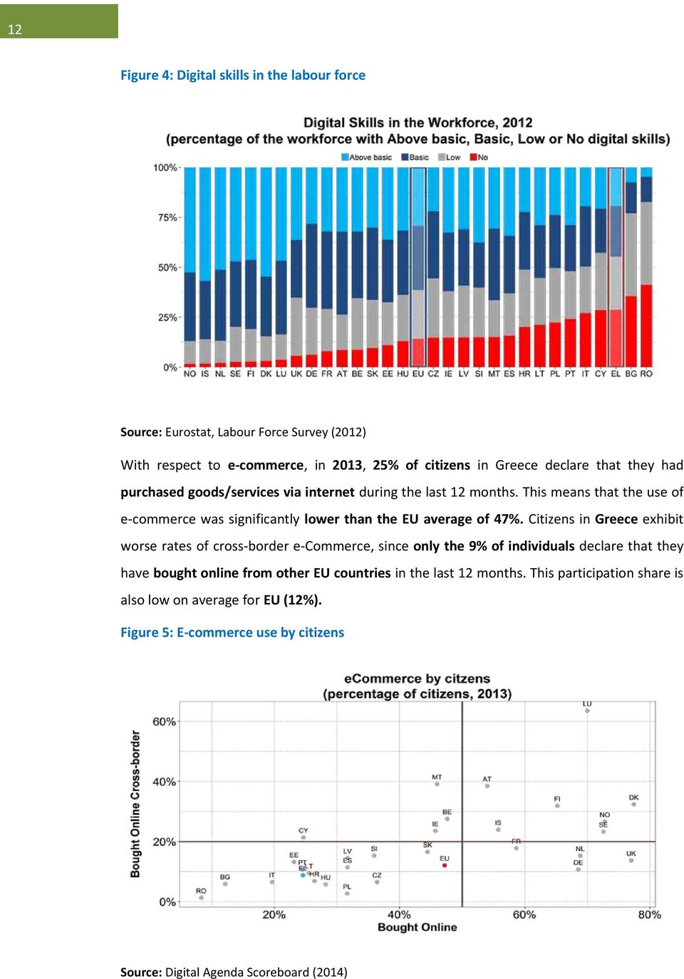 This means that the use of e-commerce was significantly lower than the EU average of 47%.