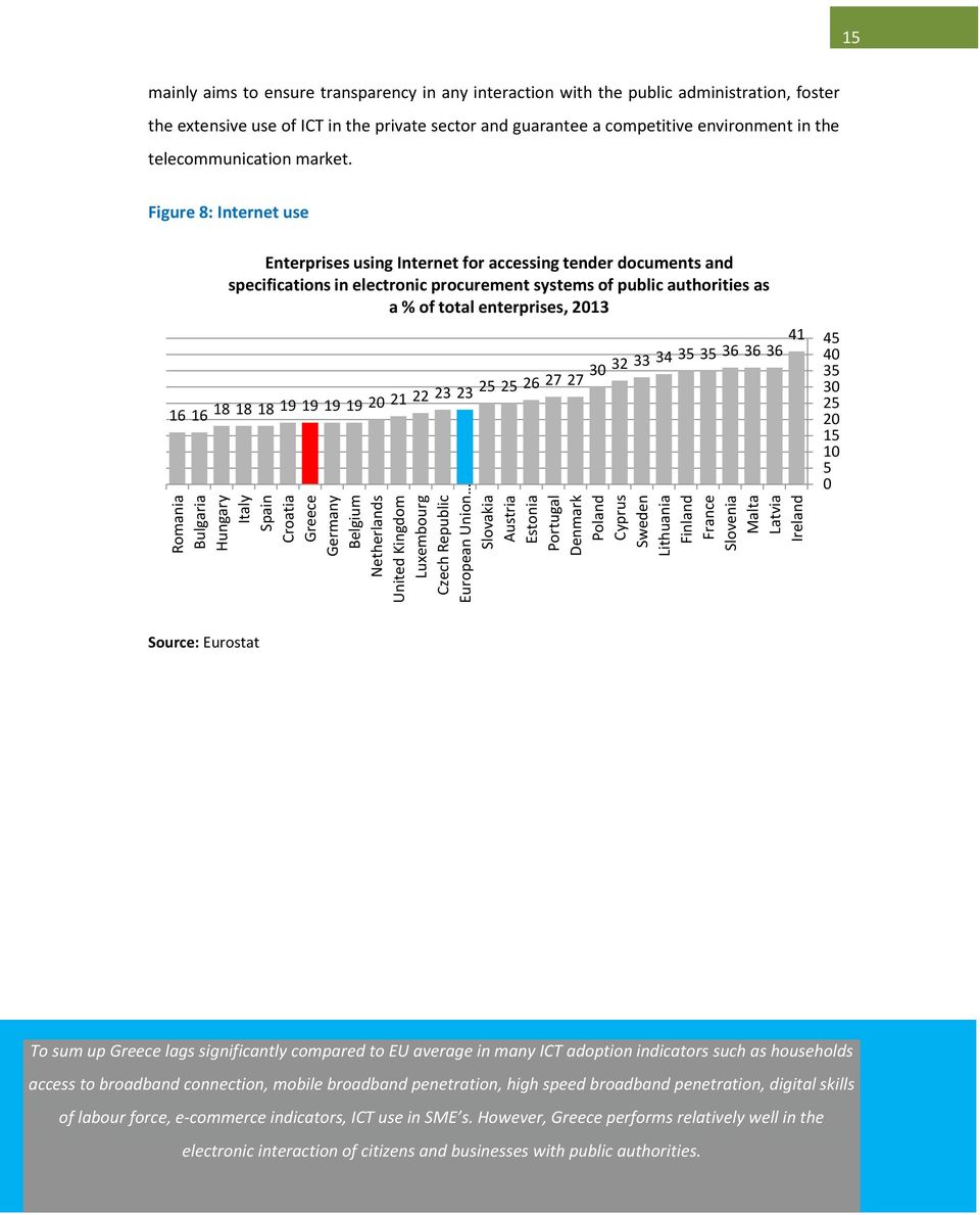 sector and guarantee a competitive environment in the telecommunication market.