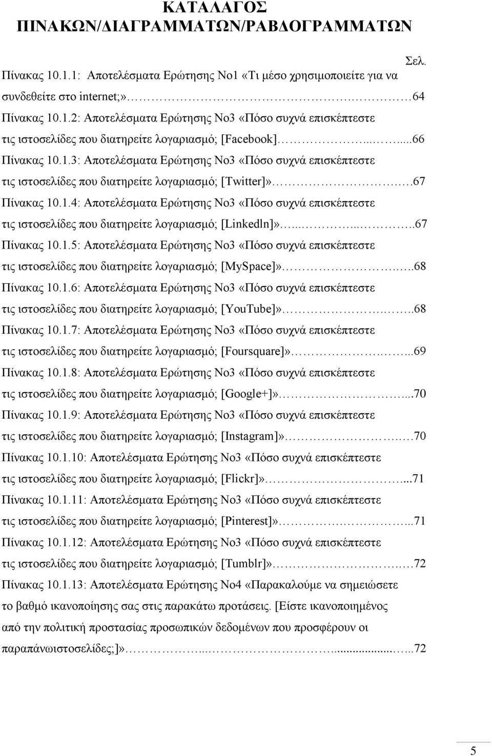 .......67 Πίνακας 10.1.5: Αποτελέσματα Ερώτησης Νο3 «Πόσο συχνά επισκέπτεστε τις ιστοσελίδες που διατηρείτε λογαριασμό; [MySpace]»...68 Πίνακας 10.1.6: Αποτελέσματα Ερώτησης Νο3 «Πόσο συχνά επισκέπτεστε τις ιστοσελίδες που διατηρείτε λογαριασμό; [YouTube]».