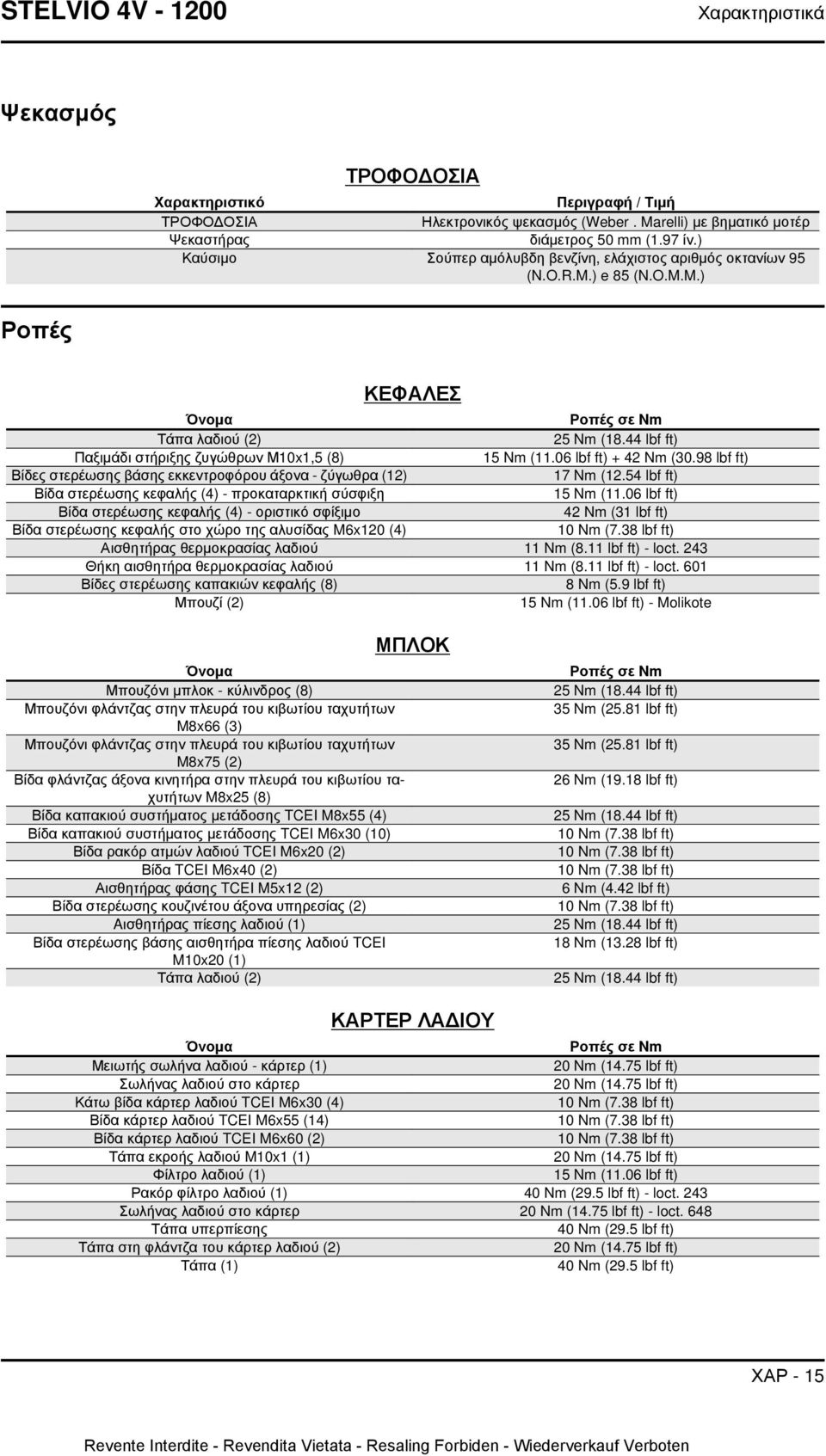 44 lbf ft) Παξιμάδι στήριξης ζυγώθρων Μ10x1,5 (8) 15 Nm (11.06 lbf ft) + 42 Nm (30.98 lbf ft) Βίδες στερέωσης βάσης εκκεντροφόρου άξονα - ζύγωθρα (12) 17 Nm (12.