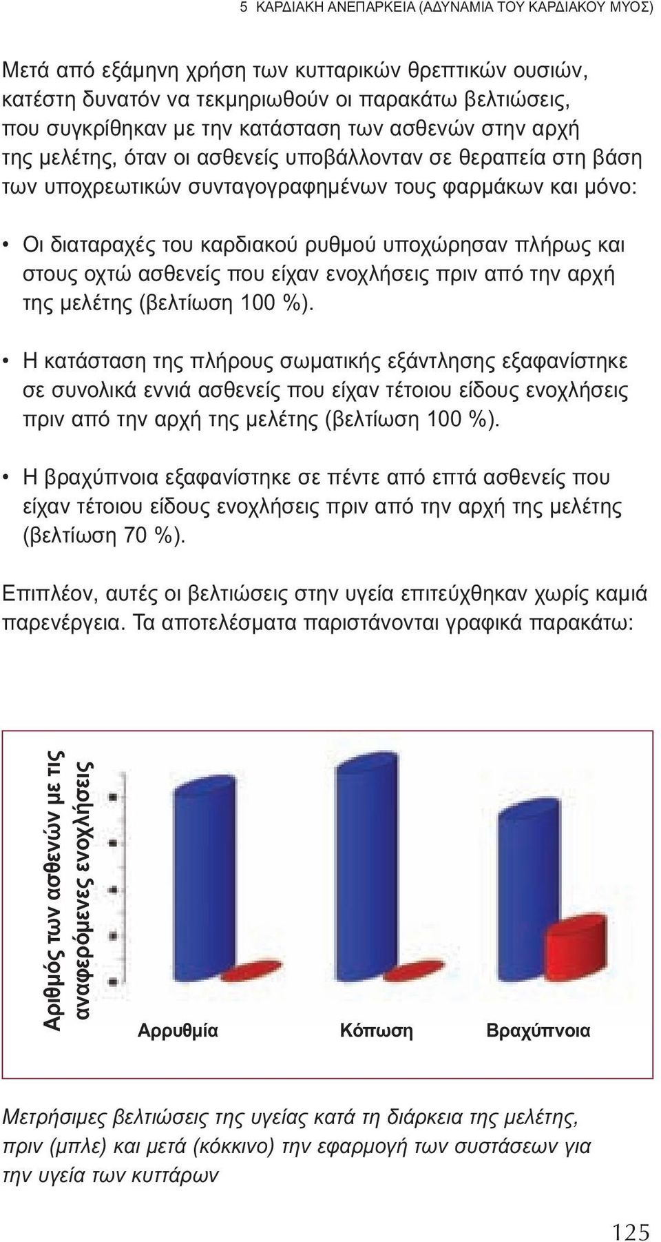 και στους οχτώ ασθενείς που είχαν ενοχλήσεις πριν από την αρχή της μελέτης (βελτίωση 100 %).