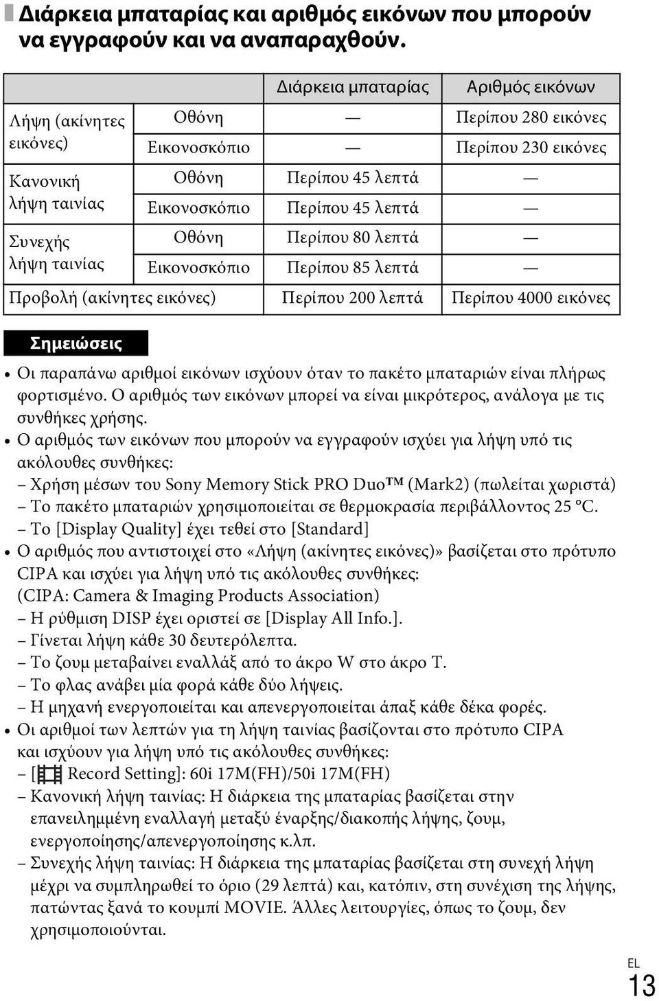 Συνεχής Οθόνη Περίπου 80 λεπτά λήψη ταινίας Εικονοσκόπιο Περίπου 85 λεπτά Προβολή (ακίνητες εικόνες) Περίπου 200 λεπτά Περίπου 4000 εικόνες Σημειώσεις Οι παραπάνω αριθμοί εικόνων ισχύουν όταν το