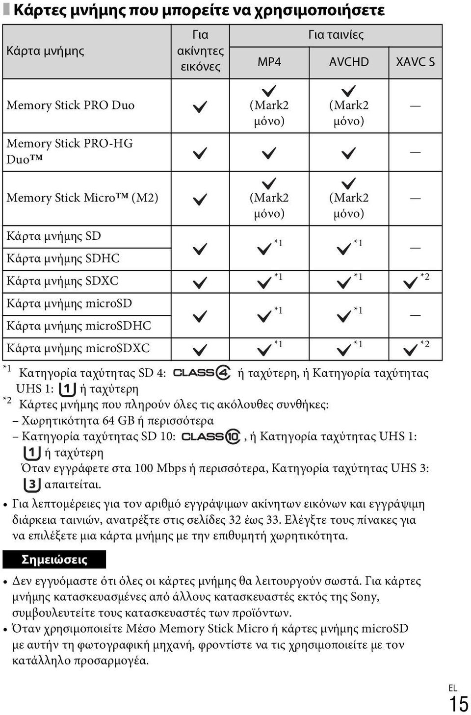 ταχύτητας SD 4: ή ταχύτερη, ή Κατηγορία ταχύτητας UHS 1: ή ταχύτερη *2 Κάρτες μνήμης που πληρούν όλες τις ακόλουθες συνθήκες: Χωρητικότητα 64 GB ή περισσότερα Κατηγορία ταχύτητας SD 10:, ή Κατηγορία