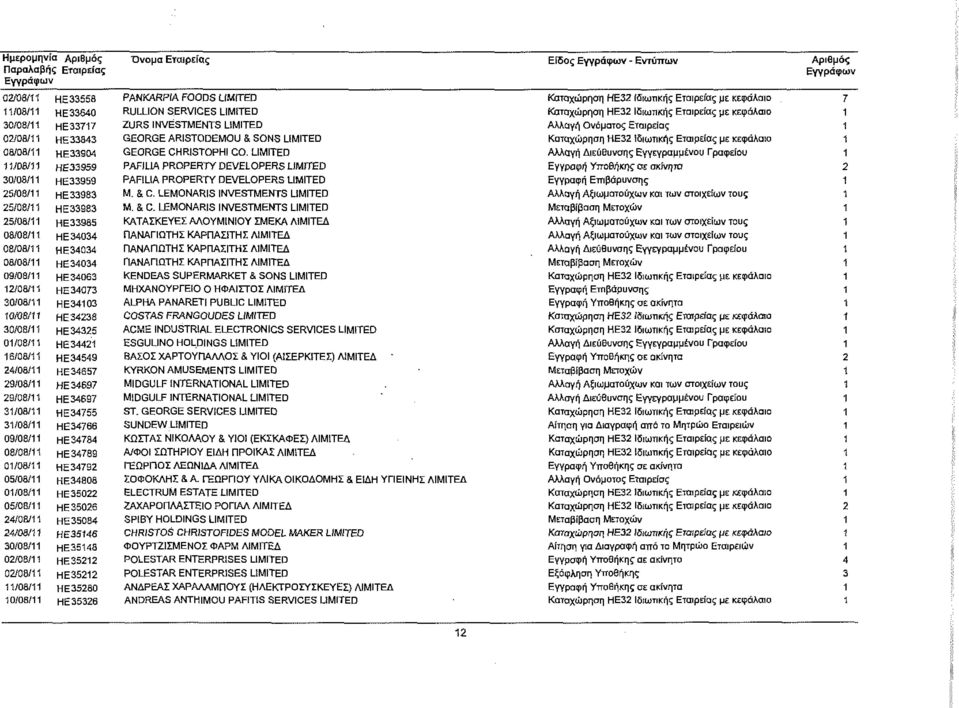 HE 35326 PANKARPIA FOODS LIMITED RULLION SERVICES LIMITED ZURS INVESTMENTS LIMITED GEORGE ARISTODEMOU & SONS LIMITED GEORGE CHRISTOPHI CO.