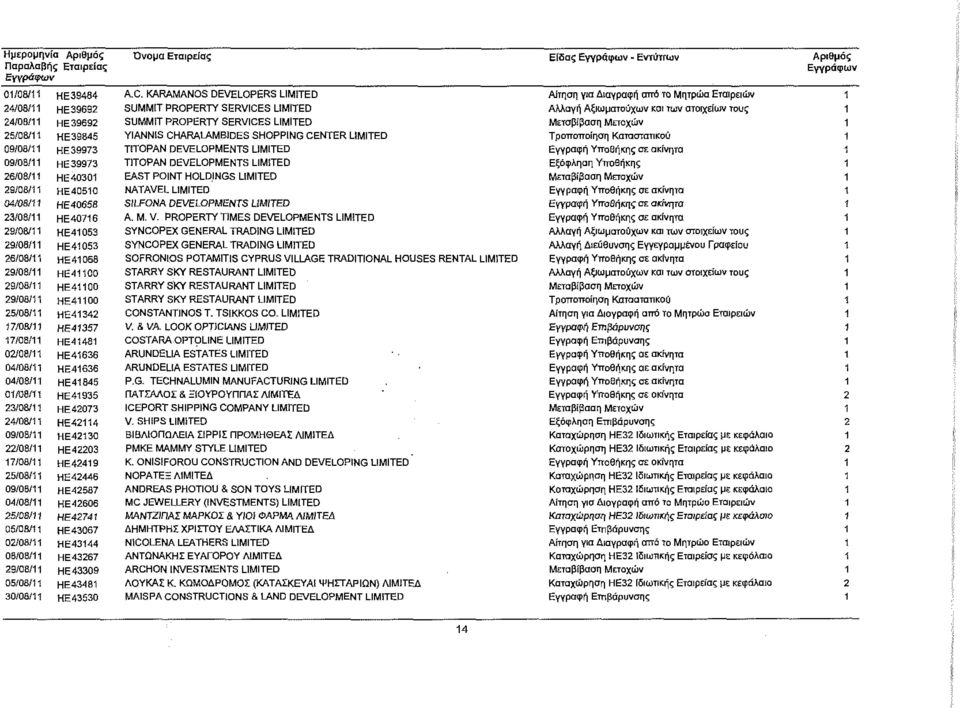 KARAMANOS DEVELOPERS LIMITED SUMMIT PROPERTY SERVICES LIMITED SUMMIT PROPERTY SERVICES LIMITED YIANNIS CHARALAMBJDES SHOPPING CENTER UMITED ΤΪΤΟΡΑΝ DEVELOPMENTS LIMITED T1TOPAN DEVELOPMENTS LIMITED