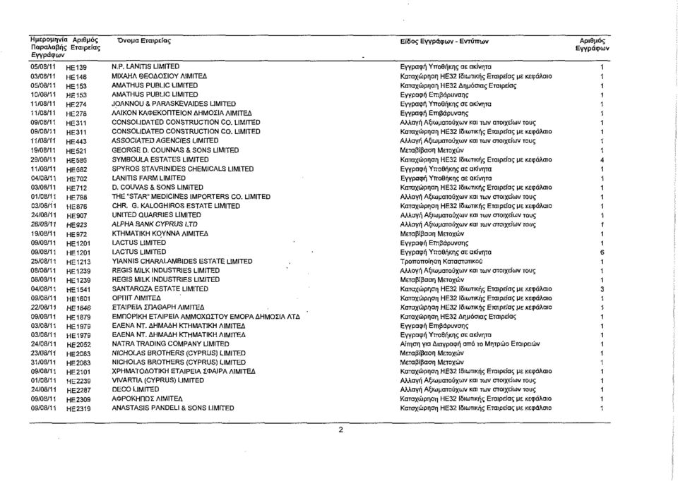 HE702 HE712 HE798 HE876 HE907 HE923 HE972 HE1201 HE 1201 HE1213 HE1239 HE1239 HE1541 HE1601 HE1646 HE 1879 HE 1979 ΗΕ1979 ΗΕ2052 ΗΕ2083 HE2083 HE2101 ΗΕ2239 HE2287 HE2309 HE2319 Ν.Ρ.