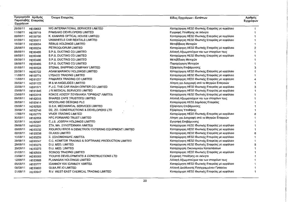 63947 WG INTERNATIONAL SERVICES LIMITED PAMSAKO DEVELOPERS LIMITED K. KANARiS OPTICAL HOUSE LIMITED UNIWHEELS CAR RENTALS LIMITED REBUS HOLDINGS LIMITED PETROQUORUM LIMITED SP.S. DUCTING CO LIMITED S.