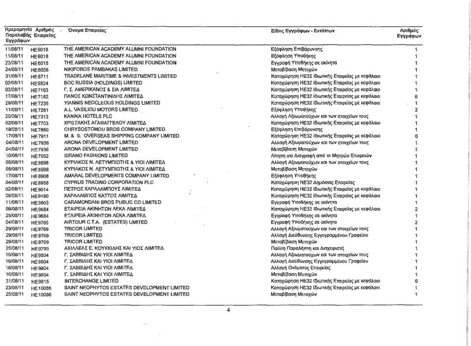AMERICAN ACADEMY ALUMNi FOUNDATION THE AMERICAN ACADEMY ALUMNI FOUNDATION NIKIFOROS PAMBAKAS LIMITED TRADELANE MARITIME & INVESTMENTS LIMITED BOC RUSSIA (HOLDINGS) LIMITED Γ. Σ.