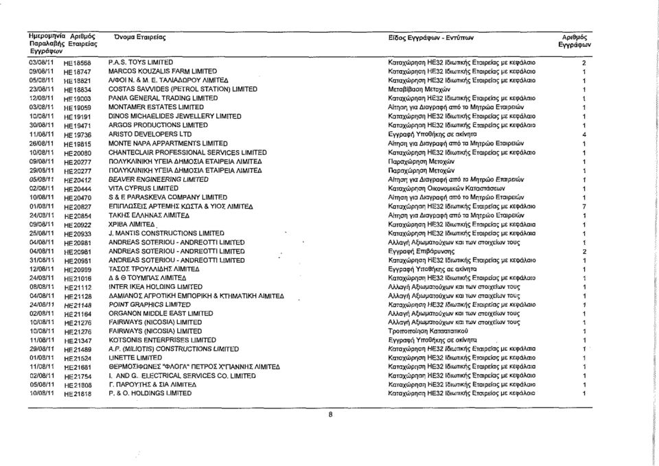 ΤΑΛΙΑΔ0ΡΟΥ ΛΪΜΙΤΕΔ COSTAS SAWIDES (PETROL STATION) LIMITED PANIA GENERAL TRADING LIMITED MONTAMER ESTATES LIMITED DINOS MICHAELIDES JEWELLERY LIMITED ARGOS PRODUCTIONS LIMITED ARISTO DEVELOPERS LTD