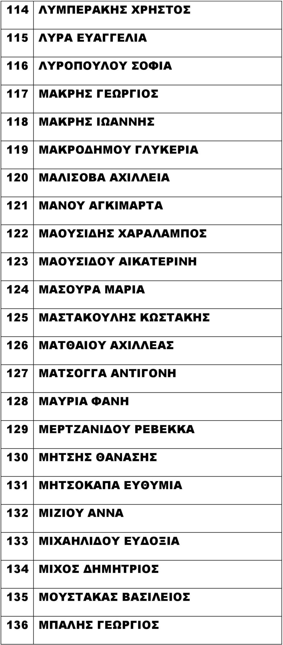 125 ΜΑΣΤΑΚΟΥΛΗΣ ΚΩΣΤΑΚΗΣ 126 ΜΑΤΘΑΙΟΥ ΑΧΙΛΛΕΑΣ 127 ΜΑΤΣΟΓΓΑ ΑΝΤΙΓΟΝΗ 128 ΜΑΥΡΙΑ ΦΑΝΗ 129 ΜΕΡΤΖΑΝΙΔΟΥ ΡΕΒΕΚΚΑ 130 ΜΗΤΣΗΣ