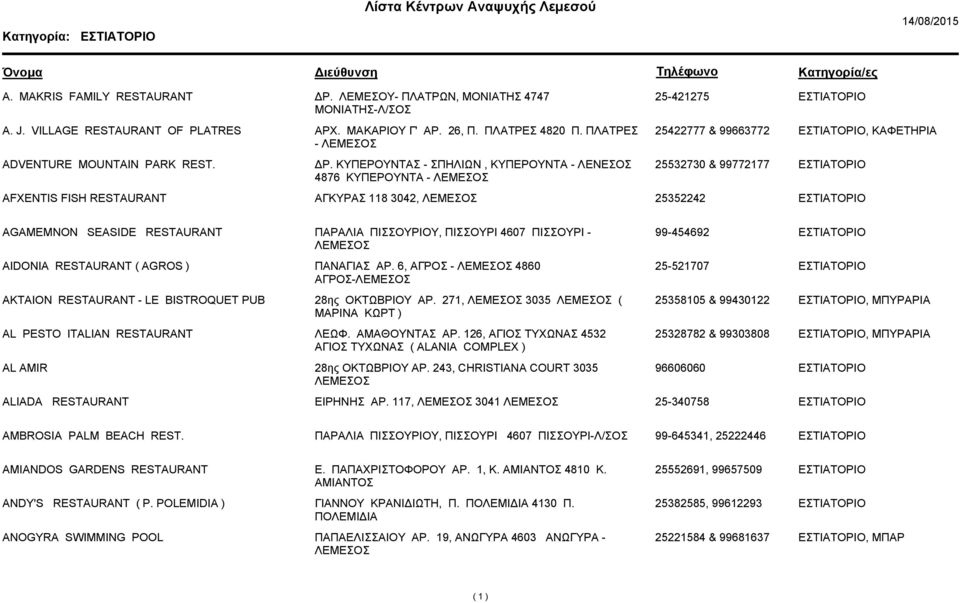 ΚΥΠΕΡΟΥΝΤΑΣ - ΣΠΗΛΙΩΝ, ΚΥΠΕΡΟΥΝΤΑ - ΛΕΝΕΣΟΣ 4876 ΚΥΠΕΡΟΥΝΤΑ - ΑΓΚΥΡΑΣ 118 3042, 25532730 & 99772177 25352242 AGAMEMNON SEASIDE RESTAURANT ΠΑΡΑΛΙΑ ΠΙΣΣΟΥΡΙΟΥ, ΠΙΣΣΟΥΡΙ 4607 ΠΙΣΣΟΥΡΙ - 99-454692