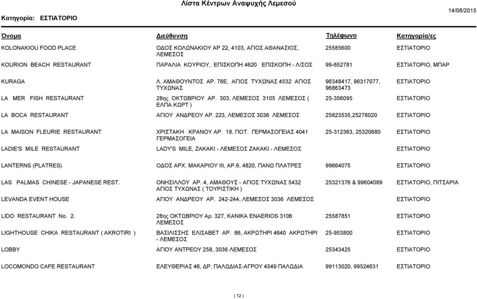 223, 3036 25823535,25278020 LA MAISON FLEURIE RESTAURANT ΧΡΙΣΤΑΚΗ ΚΡΑΝΟΥ ΑΡ. 18, ΠΟΤ. Σ 4041 25-312363, 25320680 LADIE'S MILE RESTAURANT LADY'S MILE, ΖΑΚΑΚΙ - ΖΑΚΑΚΙ - LANTERNS (PLATRES) Ο ΟΣ ΑΡΧ.
