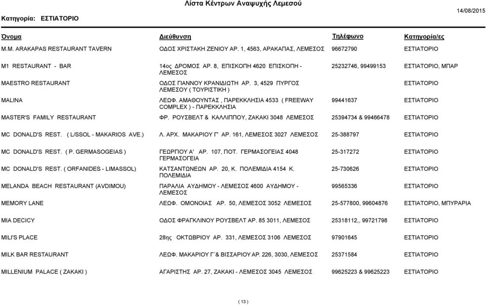 ΑΜΑΘΟΥΝΤΑΣ, ΠΑΡΕΚΚΛΗΣΙΑ 4533 ( FREEWAY COMPLEX ) - ΠΑΡΕΚΚΛΗΣΙΑ 99441637 MASTER'S FAMILY RESTAURANT ΦΡ. ΡΟΥΣΒΕΛΤ & ΚΑΛΛΙΠΠΟΥ, ΖΑΚΑΚΙ 3048 25394734 & 99466478 MC DONALD'S REST. ( L/SSOL - MAKARIOS AVE.