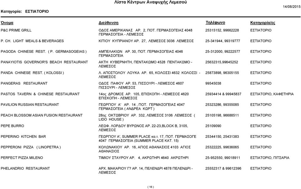 ΑΠΟΣΤΟΛΟΥ ΛΟΥΚΑ ΑΡ. 65, ΚΟΛΟΣΣΙ 4632 ΚΟΛΟΣΣΙ - 25873898, 96305155 PANGERAS RESTAURANT Ο ΟΣ ΠΑΦΟΥ ΑΡ. 53, ΠΙΣΣΟΥΡΙ - 4607 ΠΙΣΣΟΥΡΙ - 99545038 PASTOS TAVERN & CHINESE RESTAURANT 14ος ΡΟΜΟΣ ΑΡ.