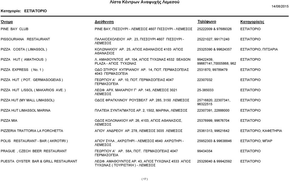 104, ΑΓΙΟΣ ΤΥΧΩΝΑΣ 4532 SEASON PLAZA - ΑΓΙΟΣ ΤΥΧΩΝΑΣ 99422439, 99667141,70005868, 962 PIZZA EXPRESS ( Νο. 1 ) Ο Ο ΣΠΥΡΟΥ ΚΥΠΡΙΑΝΟΥ ΑΡ. 14, ΠΟΤ. Σ 4043 2531870, 99789479 PIZZA HUT ( POT.