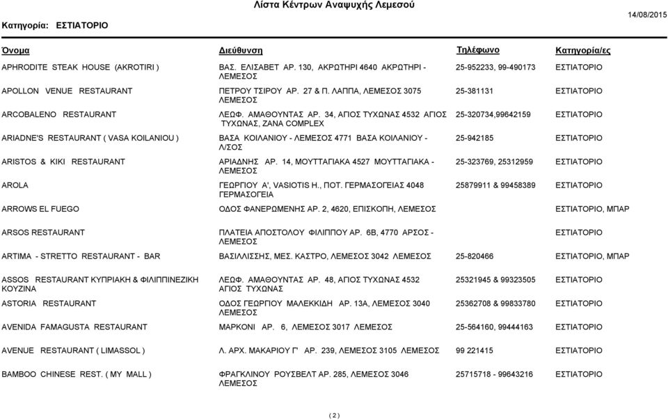 34, ΑΓΙΟΣ ΤΥΧΩΝΑΣ 4532 ΑΓΙΟΣ ΤΥΧΩΝΑΣ, ZANA COMPLEX 25-320734,99642159 ARIADNE'S RESTAURANT ( VASA KOILANIOU ) ΒΑΣΑ ΚΟΙΛΑΝΙΟΥ - 4771 ΒΑΣΑ ΚΟΙΛΑΝΙΟΥ - Λ/ΣΟΣ 25-942185 ARISTOS & KIKI RESTAURANT ΑΡΙΑ ΝΗΣ