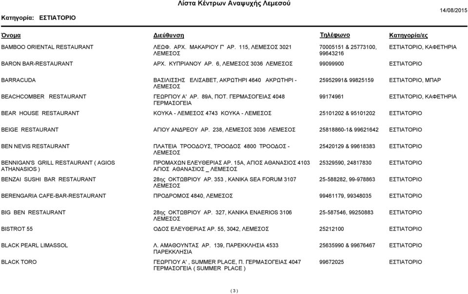 Σ 4048 99174961, ΚΑΦΕΤΗΡΙΑ BEAR HOUSE RESTAURANT ΚΟΥΚΑ - 4743 ΚΟΥΚΑ - 25101202 & 95101202 BEIGE RESTAURANT ΑΓΙΟΥ ΑΝ ΡΕΟΥ ΑΡ.