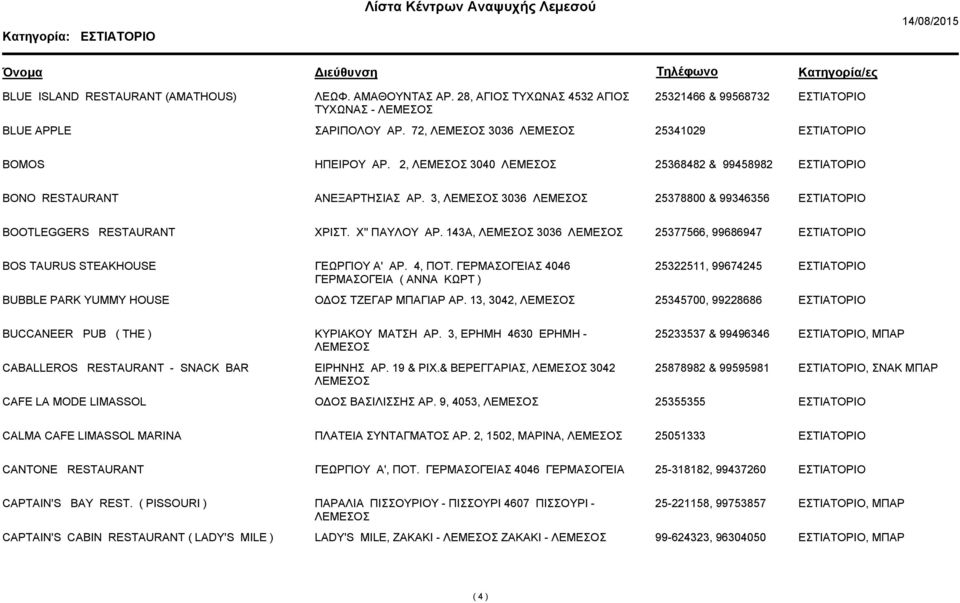 143A, 3036 25377566, 99686947 BOS TAURUS STEAKHOUSE ΓΕΩΡΓΙΟΥ Α' ΑΡ. 4, ΠΟΤ. Σ 4046 ( ΑΝΝΑ ΚΩΡΤ ) 25322511, 99674245 BUBBLE PARK YUMMY HOUSE Ο ΟΣ ΤΖΕΓΑΡ ΜΠΑΓΙΑΡ ΑΡ.