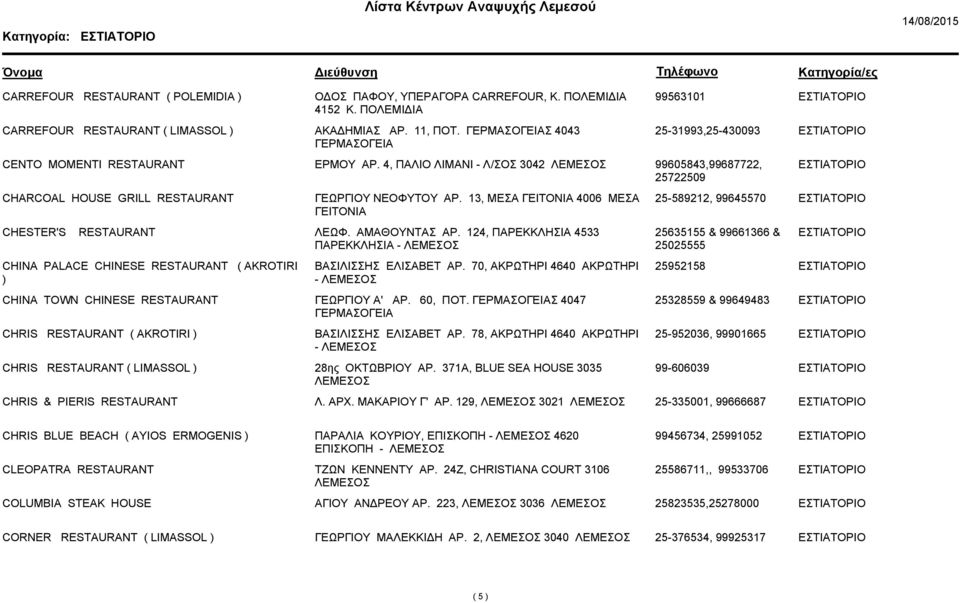 13, ΜΕΣΑ ΓΕΙΤΟΝΙΑ 4006 ΜΕΣΑ ΓΕΙΤΟΝΙΑ 25-589212, 99645570 CHESTER'S RESTAURANT ΛΕΩΦ. ΑΜΑΘΟΥΝΤΑΣ ΑΡ.